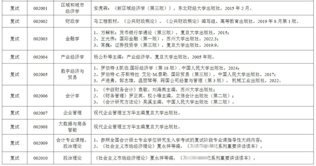苏州大学2025考研复试参考书汇总!! - 知乎