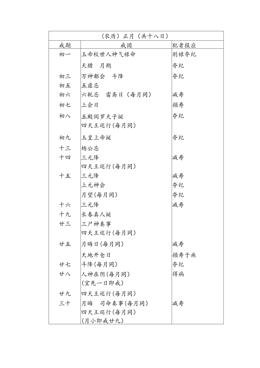 寿康宝鉴戒期表图片