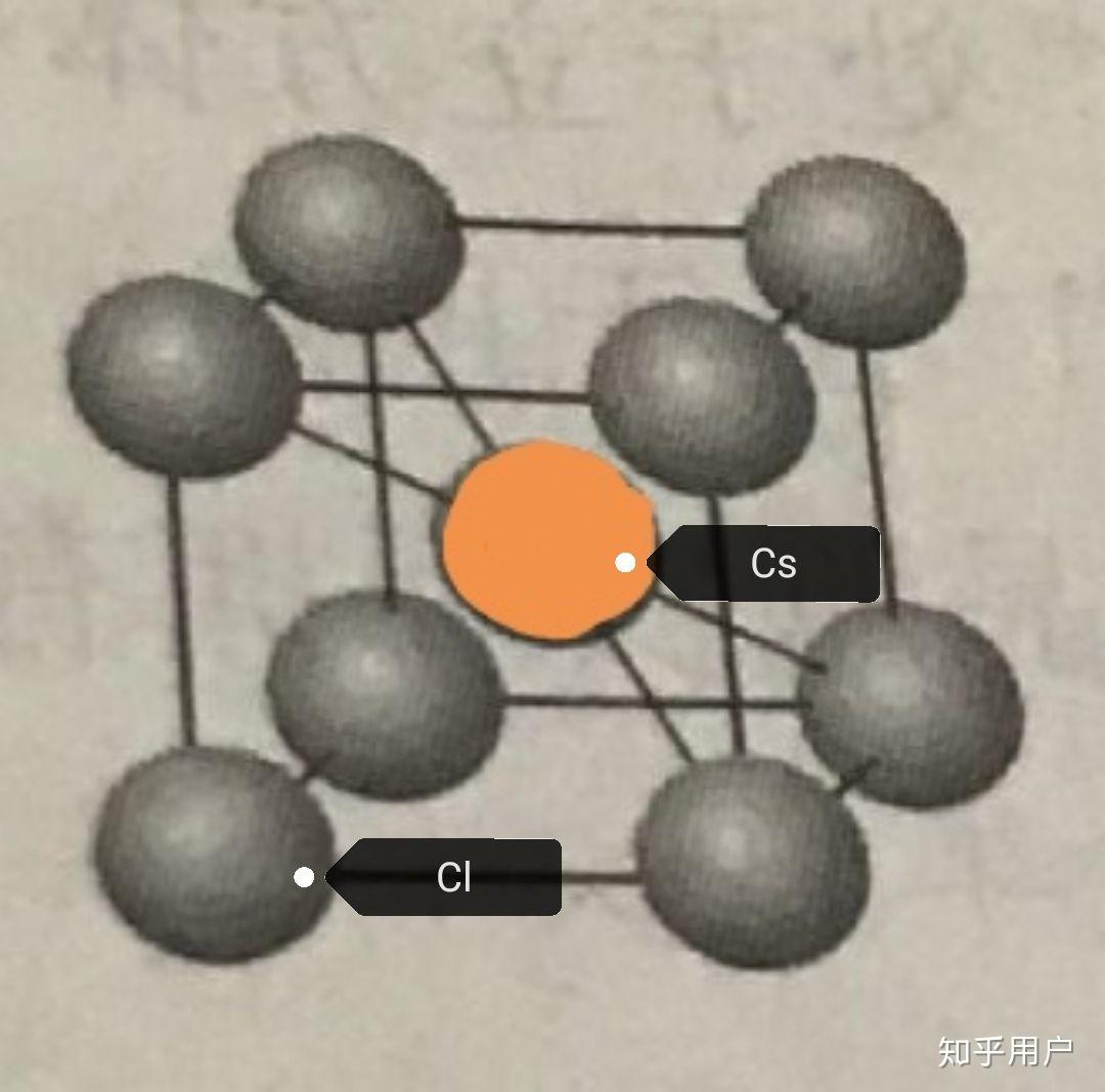 晶胞是什么?它是平行六面体为什么又是格子?它由什么组成? - 知乎