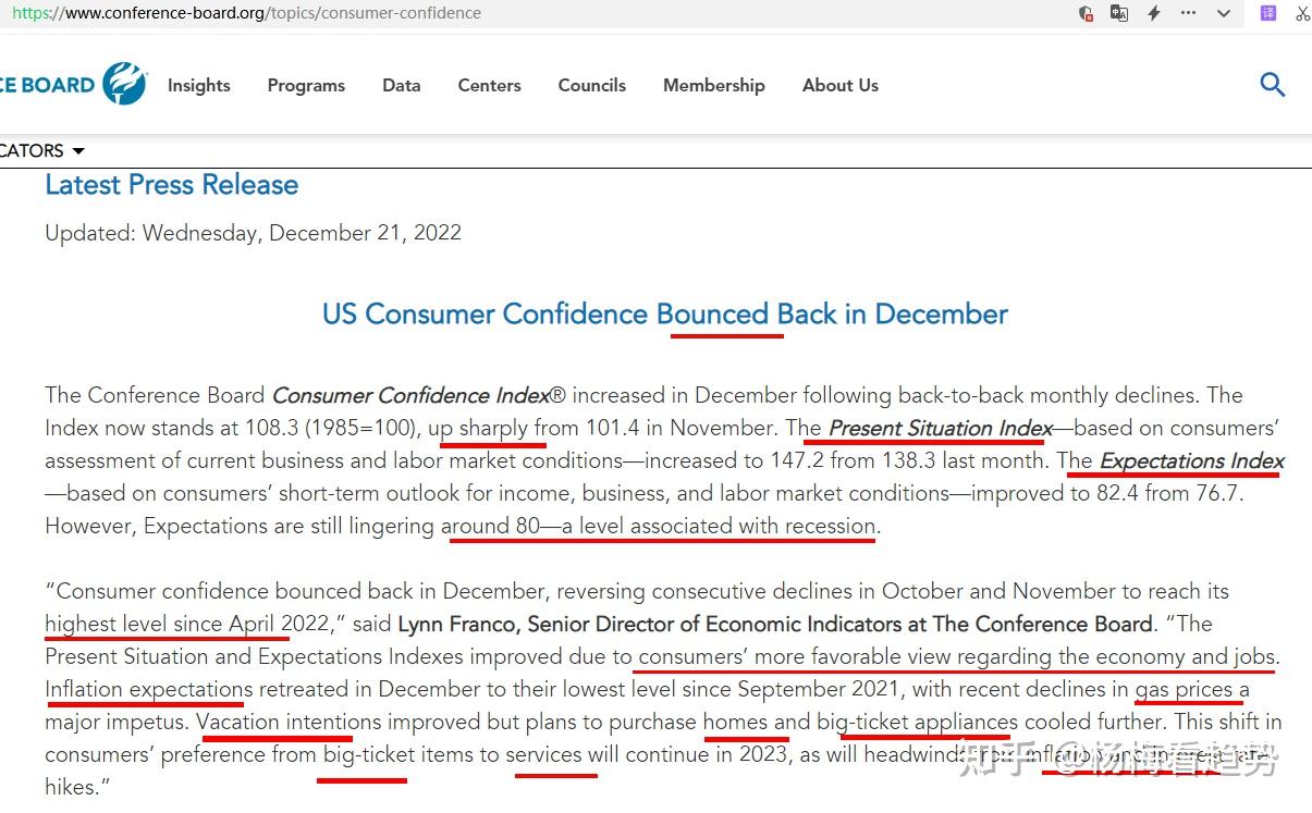 如何看美国12月消费者信心指数？经济衰退预期减弱？ - 知乎
