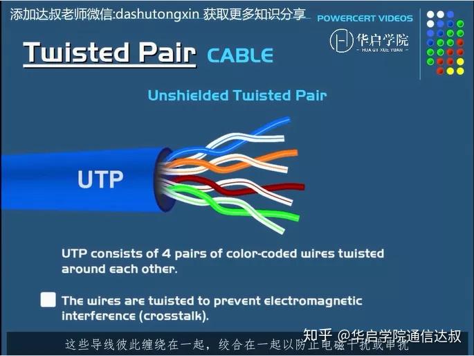 双绞电缆（ CAT 5,5e,6,7,8） - 知乎
