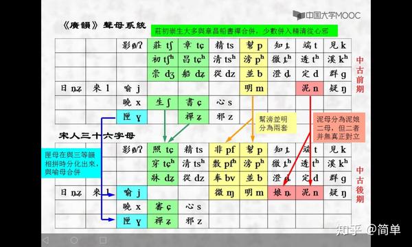 音韵学学习笔记002 - 知乎