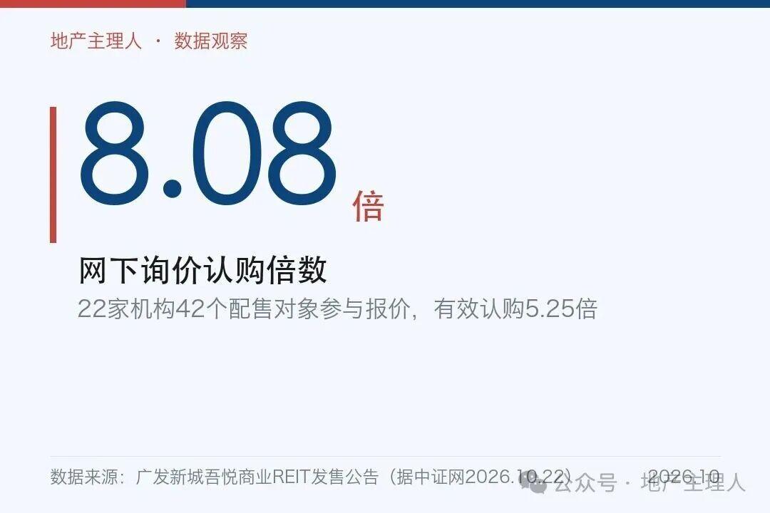 新城15.53亿REITs开卖：民企第一次上桌 - 知乎