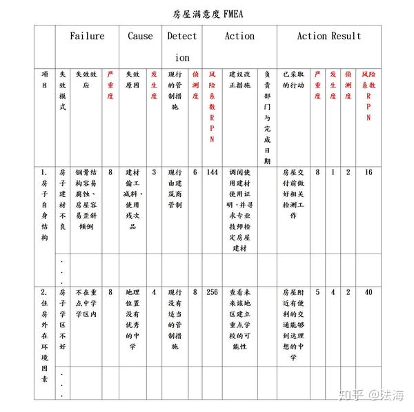 ??????——12.FMEA:????????? - ??