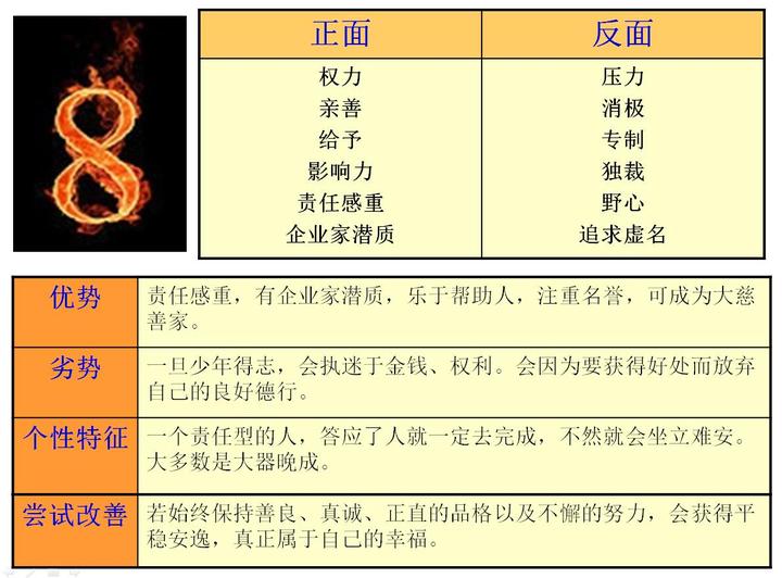 生命密码8号人详细解析：8号的孩子，性格、天赋、优势、劣势详解 - 知乎