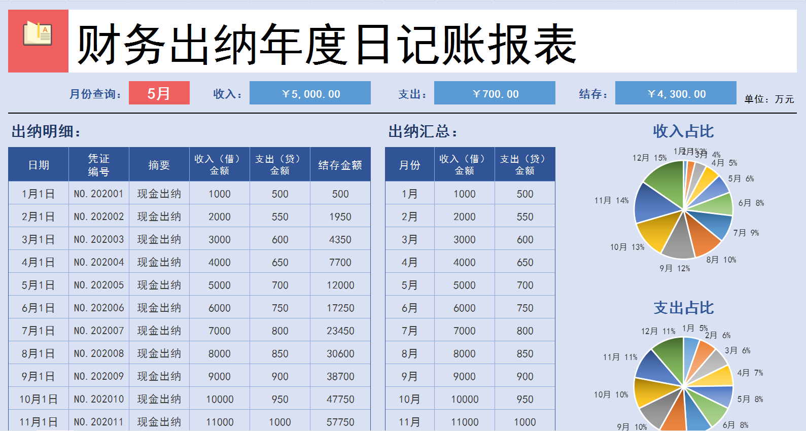 出纳常用表格大全图片