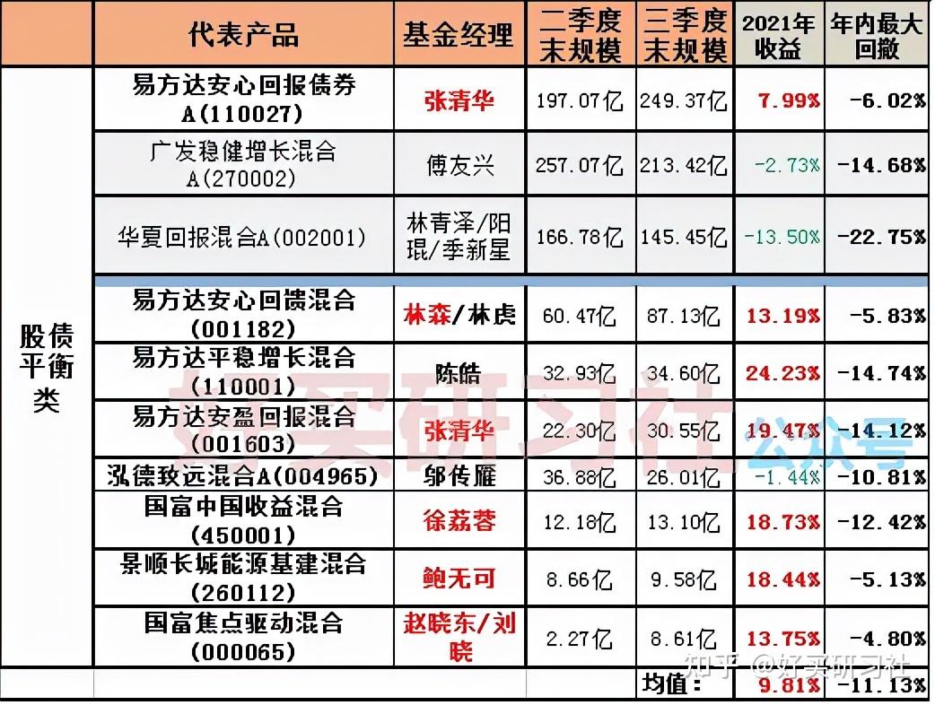 包含金泽基金强债1号昆明高新的词条