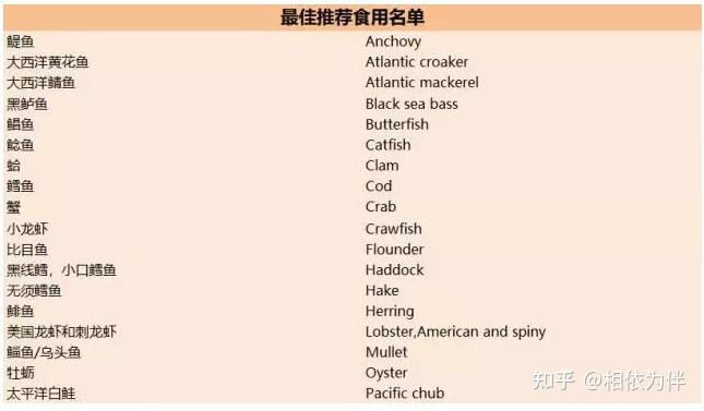 为什么深海鳀鱼的营养价值可以和三文鱼、鳕鱼并列，看完就明白了 - 知乎