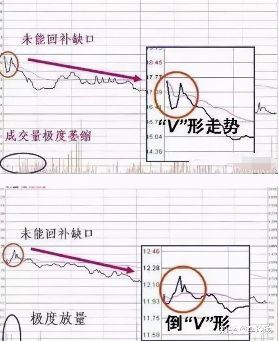 炒股者必须明白一个问题：股票里的外盘和内盘是什么意思？ - 知乎