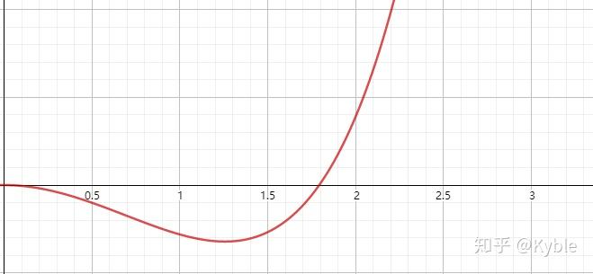 即m(x)在(0,rac{3}{2})上先递减后递增,图像大致如下:所以m(x)在(0