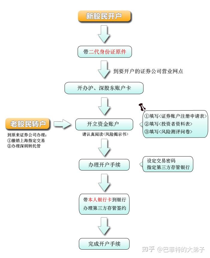 华泰证券开户app叫什么怎么办理开户