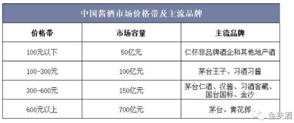 “酱酒”江湖门派重新洗牌？