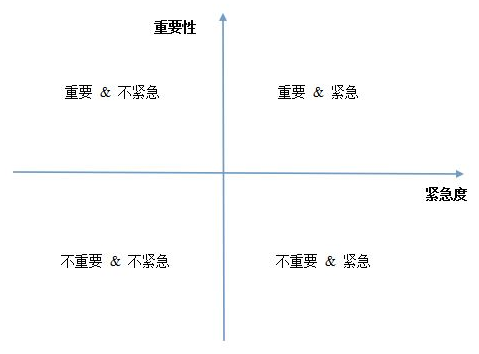 需求优先级分析方法论-波… www.jianshu.com