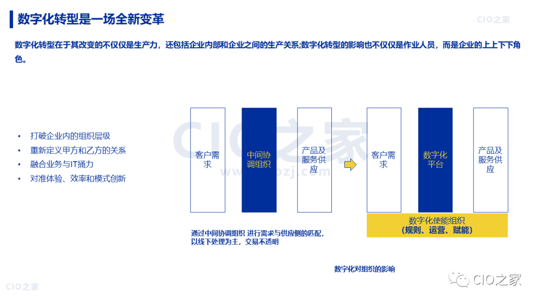 【数字化转型】88页 |《华为数字化转型之道》读书笔记 - 知乎