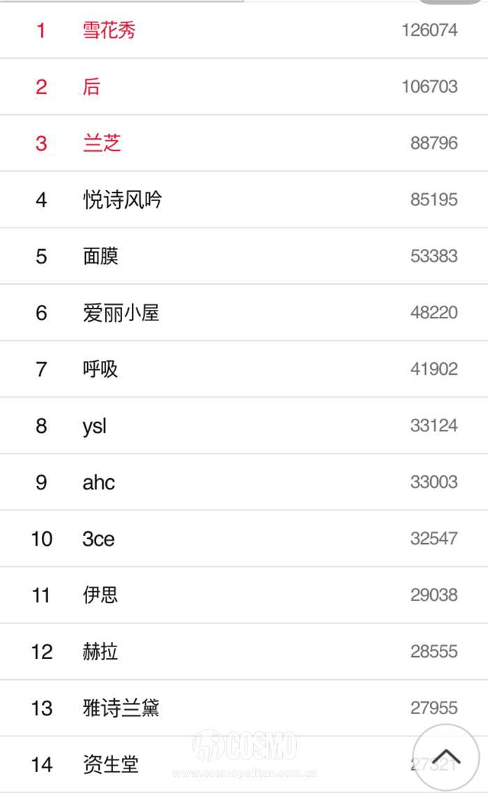 美人计| 海关新政策轰炸朋友圈，教你如何在韩国快乐买买买！ - 知乎