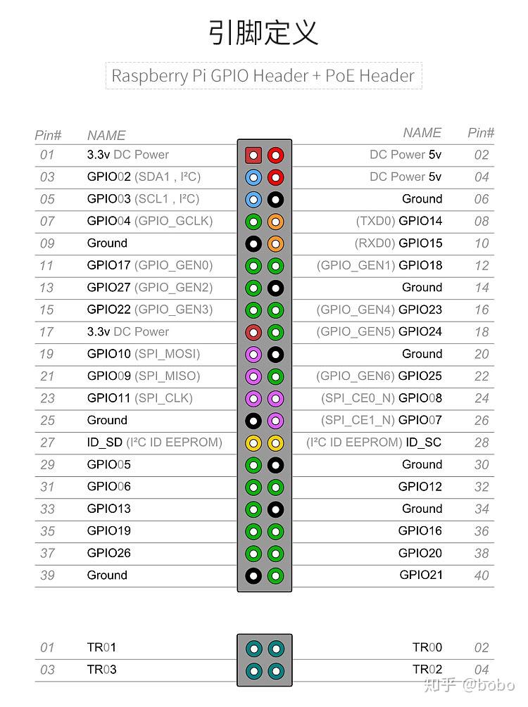 树莓派gpio初步认识使用gpio点亮一颗led灯