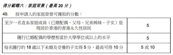 香港優才計劃2024評分表自測表在此積分細則三大誤區適合人群