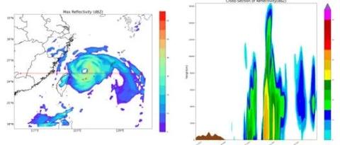 WRF模式与Python融合技术在多领域中的应用及精美绘图 - 知乎