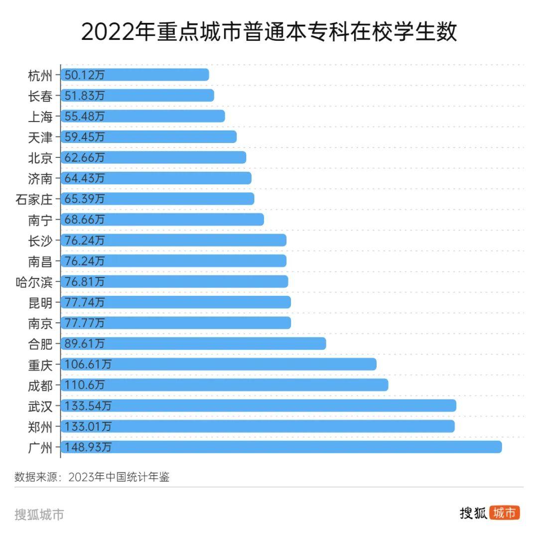 67城区人口七年翻番超大杭州做对什么