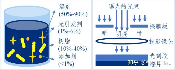 半导体股票/基金是长期持有好还是走短线好呢? - 知乎