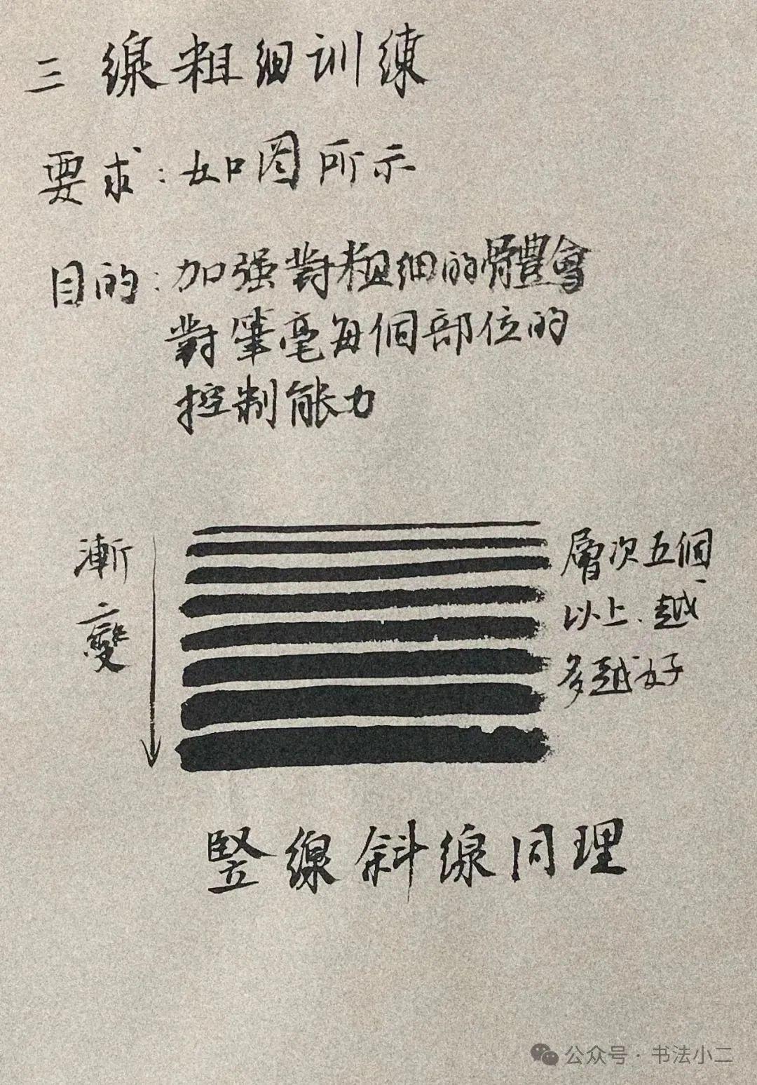 书法入门,九大控笔训练,小白必看! - 知乎
