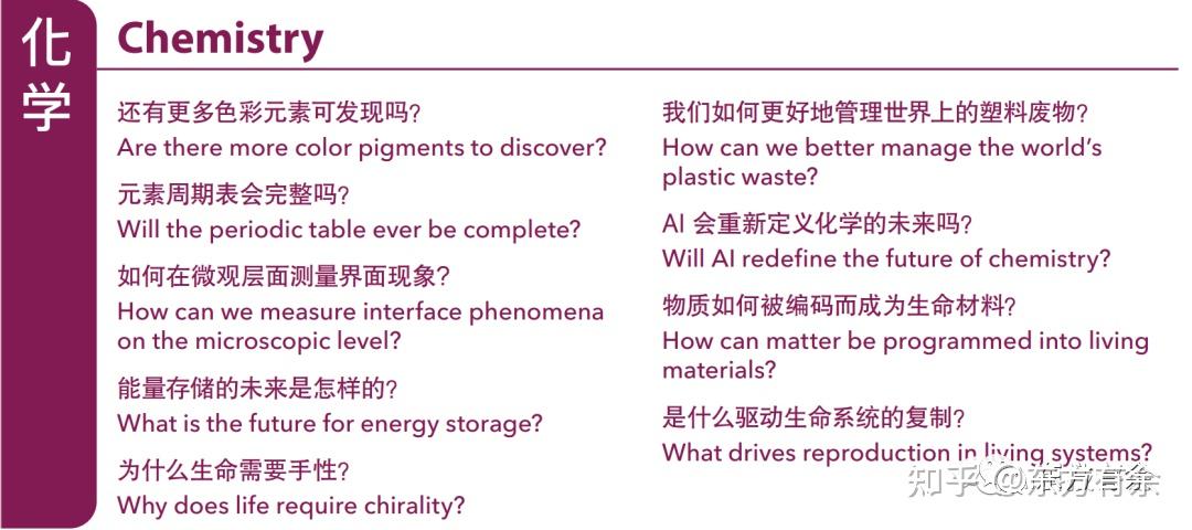 Science发布：全世界最前沿的125个科学问题（图文版） - 知乎