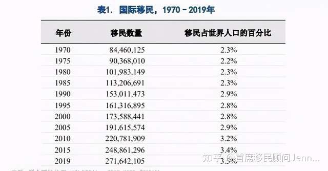 移民需要什么条件