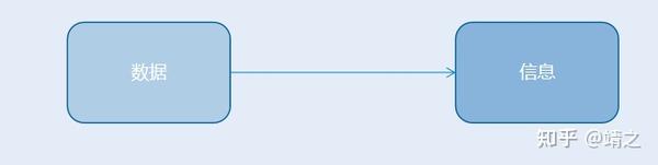浅谈高中信息技术之数据信息和知识 - 知乎