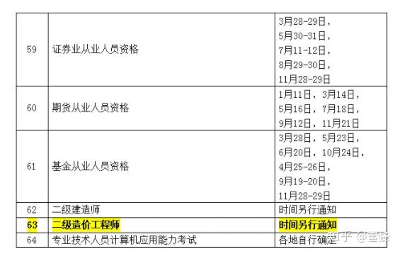 2015年2级建造师报名时间_北京二级建造师报名时间_2017年建造师报名时间