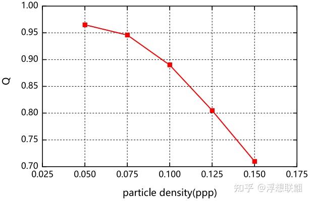 论文翻译A velocity decomposition‑based 3D optical fow method for accurate ...