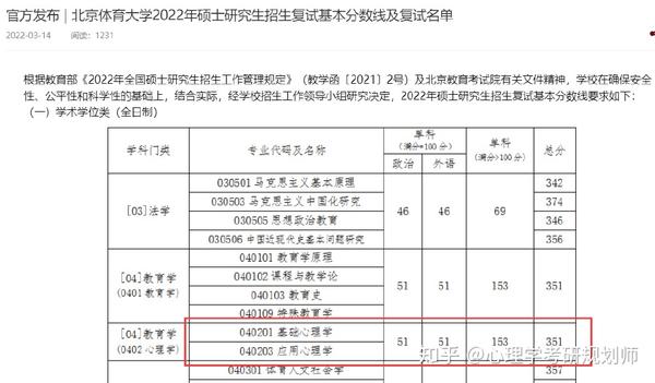 北京師范錄取分數是多少_北京師范多少分入取_2024年北京師范大學錄取分數線及要求