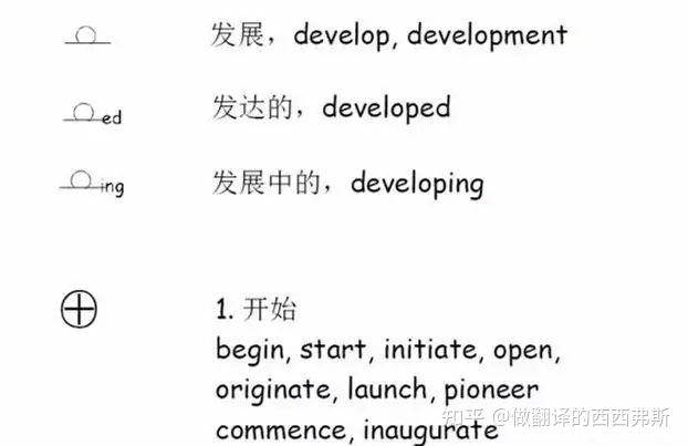通用的口译速记符号有哪些？ - 知乎
