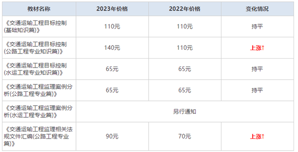 交通部监理工程师课件视频_交通部监理工程师_交通部监理工程师管理平台