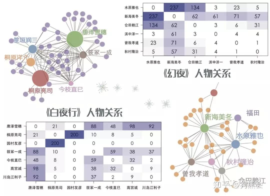 幻夜人物关系图图片