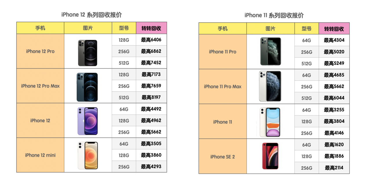 苹果旧手机出售前需要清理什么