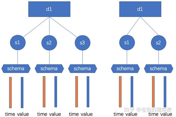 Apache IoTDB 系列教程-7：时序数据文件格式 TsFile - 知乎