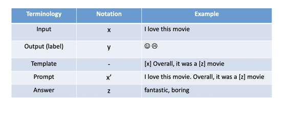 【NLP】Prompt Learning 超强入门教程 - 知乎