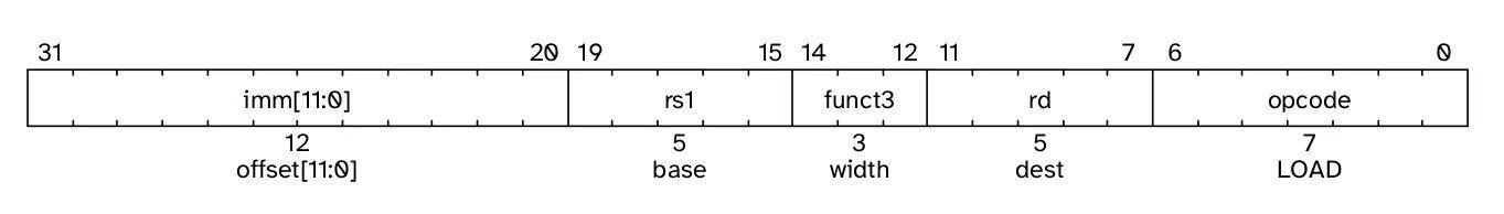 RISC-V的HINT指令 - 知乎