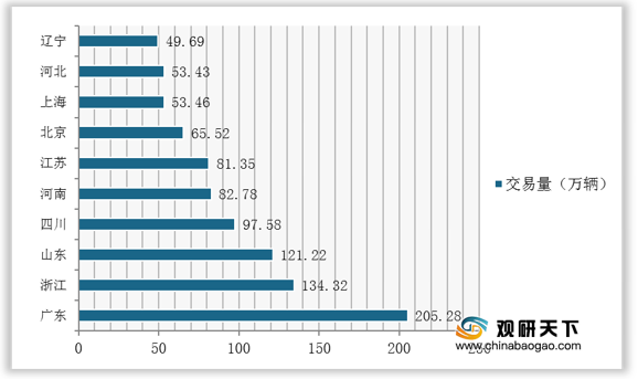 21年中国二手车行业分析报告 市场现状调查与发展战略评估 知乎