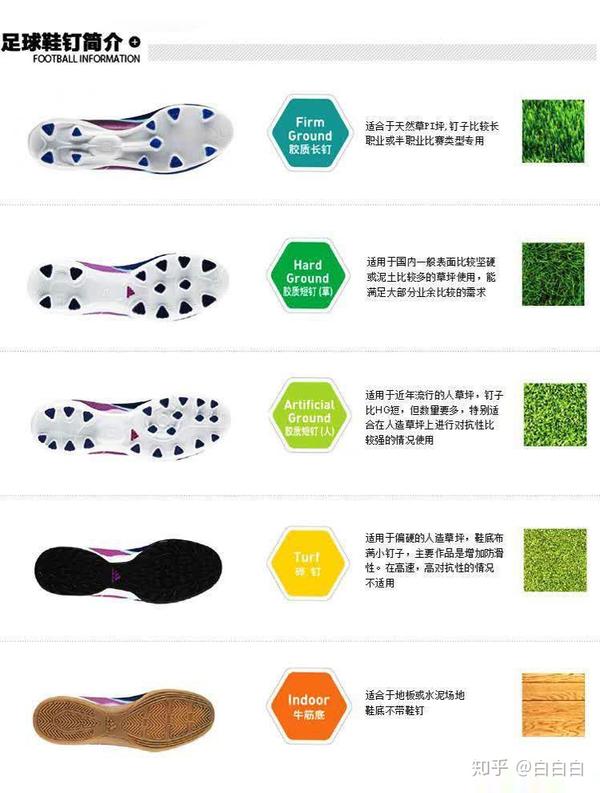 一,通过踢球的场地分类来确定足球鞋鞋钉类型