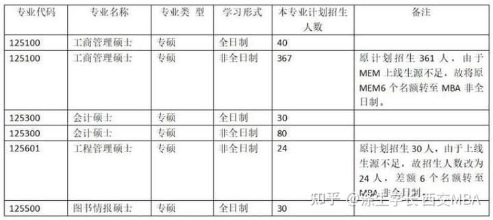 2023级南开大学MLIS复试详解——看这一篇文章就够了(附面试真题)