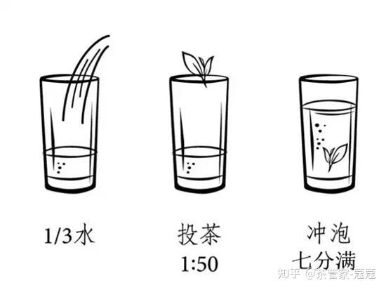 泡茶时是先倒水再放茶叶还是先放茶叶再倒水