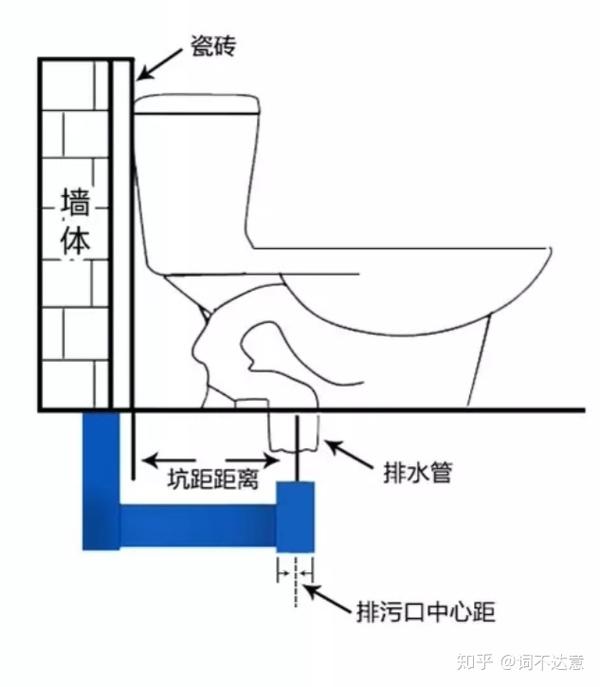 (附几款性价比高的马桶推荐)