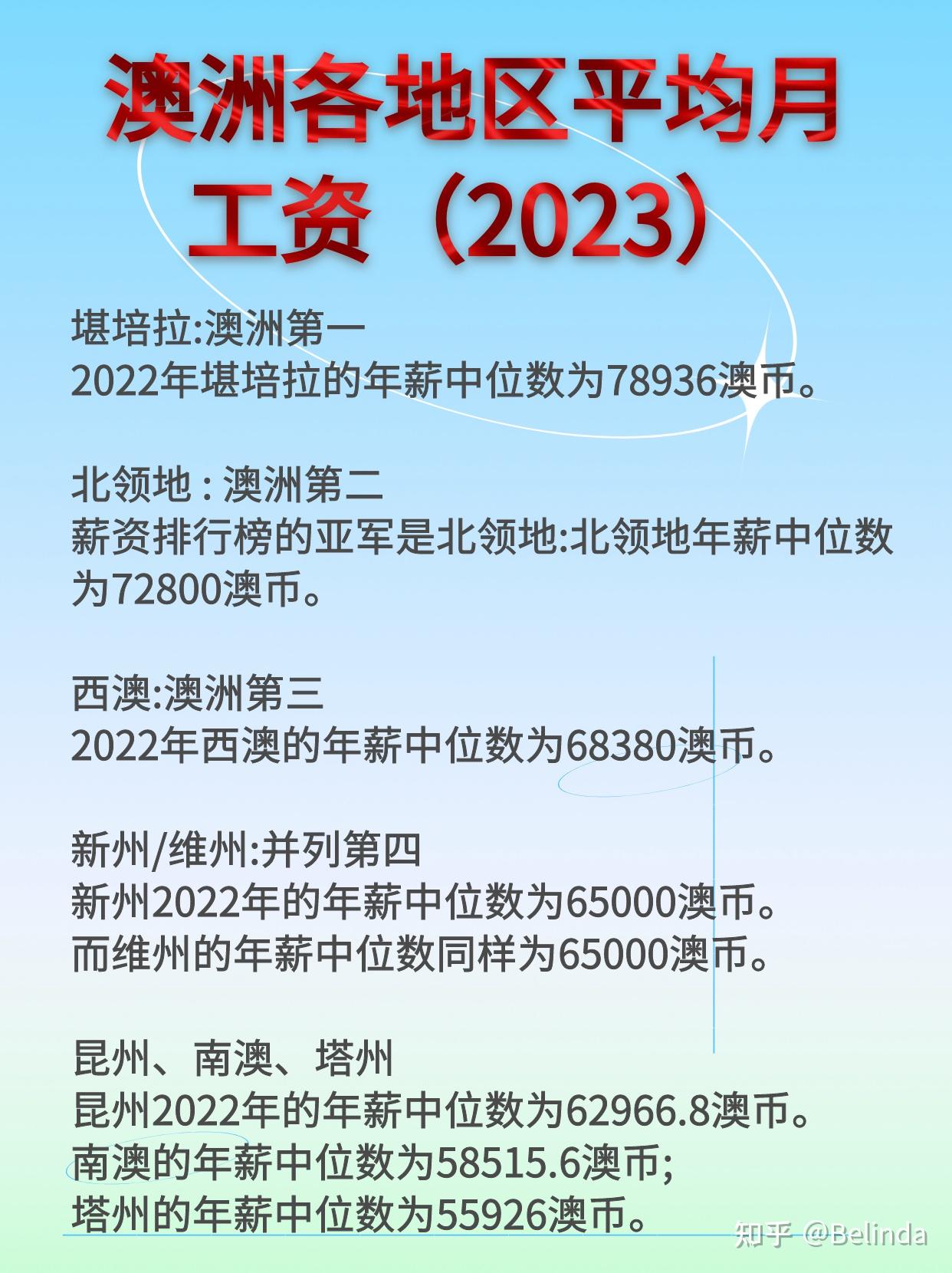 澳洲| 全球税后工资排行公布，位列第三（附澳各州平均收入一览） - 知乎