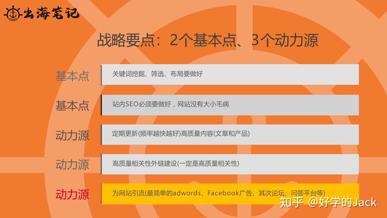 品牌独立站冷启动—谷歌se0--off page seo 站外seo篇--6000字干货