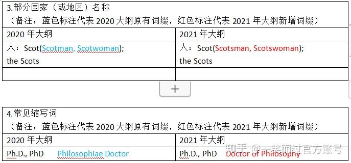 环球哪个老师经济讲的好_年经济师大纲环球_环球大纲师经济年薪多少