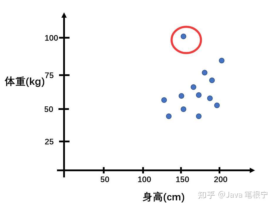 Python箱形图图片