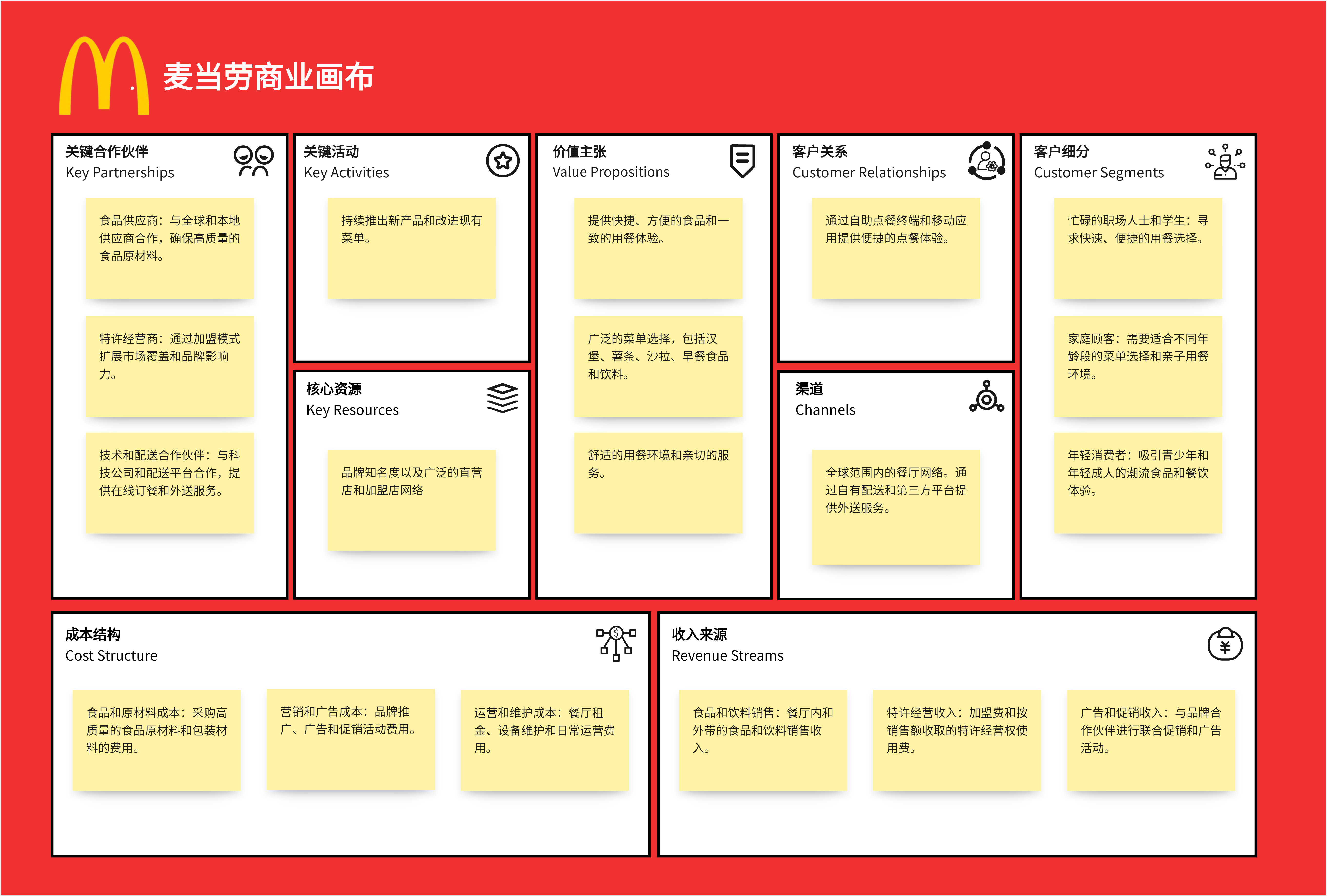 什么是商业画布?