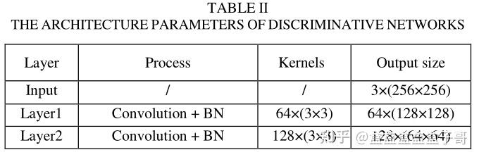 【论文翻译】Concealed Attack for Robust Watermarking Based on Generative ...