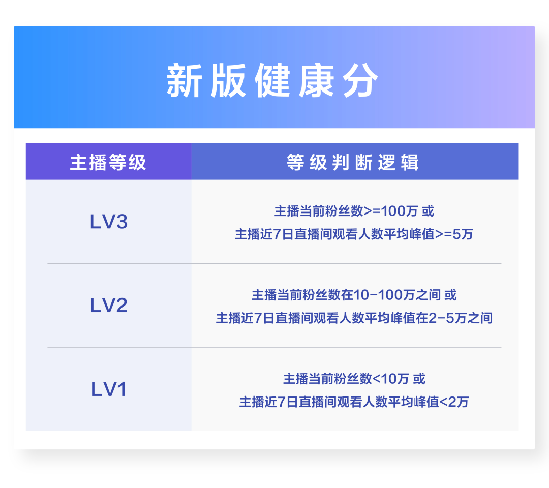 張一鳴來真的抖音一天處罰5000名主播部分直接封號